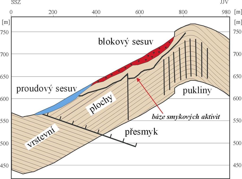 Schematický řez vrcholem Hradisko s lokalizací