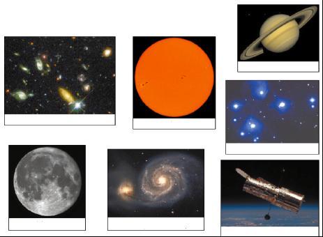 Máte představu o velikosti, vzdálenosti a stáří různých objektů ve vesmíru?