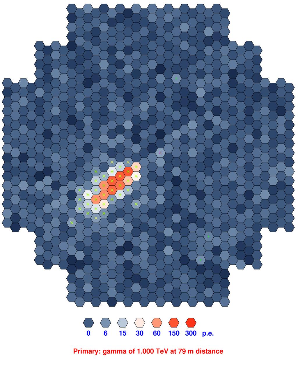 IACT metoda - 1 TeV