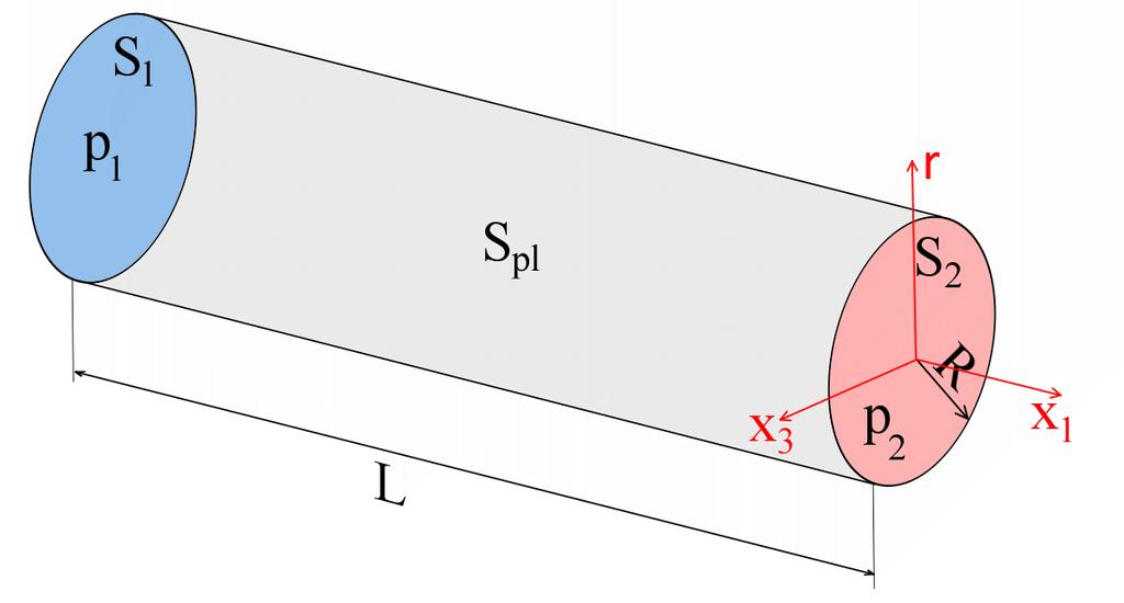 - silová rovnováha proudící kapaliny v potrubí nekruhového a kruhového průřezu Silová rovnováha proudící kapaliny v potrubí různých průřezů vychází ze vztahu p 1 S 1 + p S τ w S pl = 0, Obr.