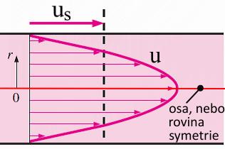 .4 LAMINÁRNÍ PROUDĚNÍ Účelem této kapitoly není kompletní popis laminárního proudění, nýbrž stručný souhrn podstatných podmínek, které je nutné při proudění potrubím uvažovat.