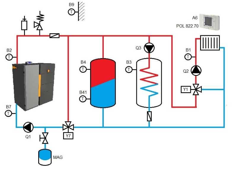 1. JEDNOTLIVÁ HYDRAULICKÁ ZAPOJENÍ 1.1 HYDRAULICKÉ ZAPOJENÍ Č.