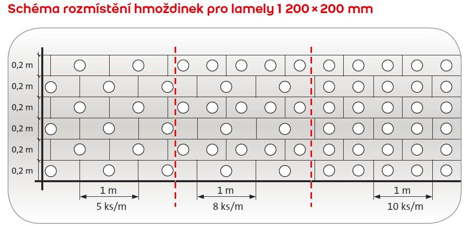 7.5. Kotvení minerálních lamel Kotvení izolantu z minerální vlny (MW) s kolmou orientací vláken (lamely) se provádí podle kotevního plánu.