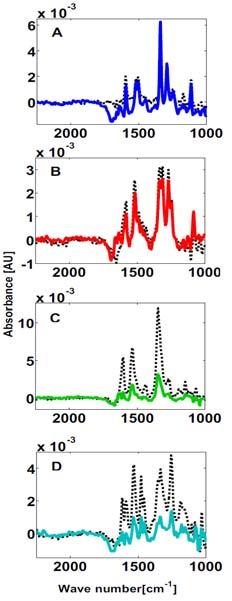 , In: Liquid Chromatography: Fundamentals and Instrumentation, Elsevier HPLC-IR: