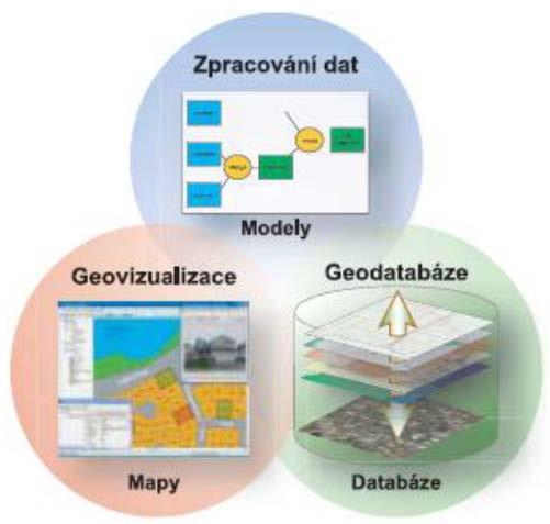 a zobrazování všech forem geografických informací.