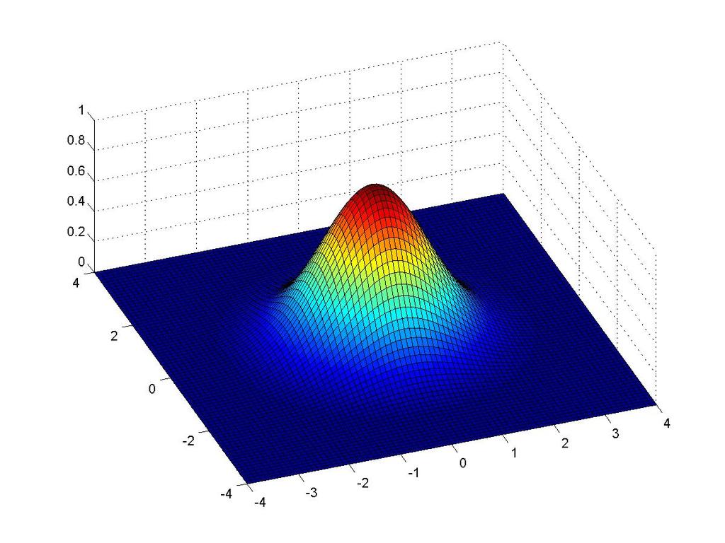 a method for non-parametric probability density estimation a single parameter - size and shape of the kernel symmetrical kernels are