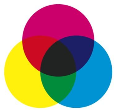 aditivní systémy přidání barev do černé (monitor) RGB subtraktivní systémy