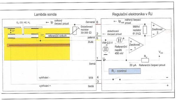 Zjednodušené schéma vnitřní struktury širokopásmové planární lambdasondy a její propojení s regulační elektronikou v řídicí jednotce (Bosch) Snímače klepání Snímače klepání jsou svým principem