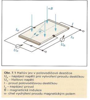 Jiné časté použití induktivního snímače je u zařízení pro zamezení blokování brzd ABS.