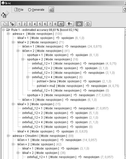 Model DT2 Modifikace modelu DT1. V modelu byl přibližně vyrovnán počet objektů pro hodnoty všech vstupních atributů. Ostatní parametry modelu byly zachovány. Model DT3 Modifikace modelu DT1.