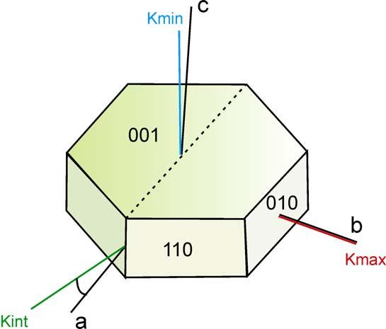 Magnetit Krystalografická