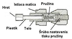 Potom sa počas opúšťania luku viac nedostane do kontaktu ani s opierkou, ani so zakládkou. Samozrejme iba ak proces vylaďovania bol správny.