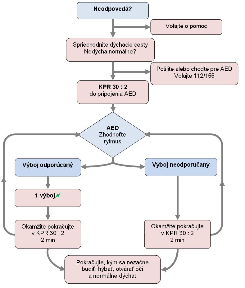 Algoritmus automatickej