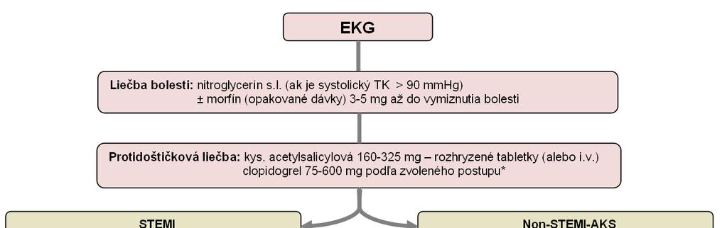 AKS EKG