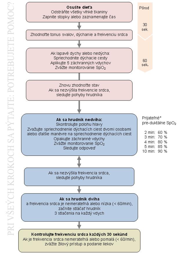 Resuscitácia
