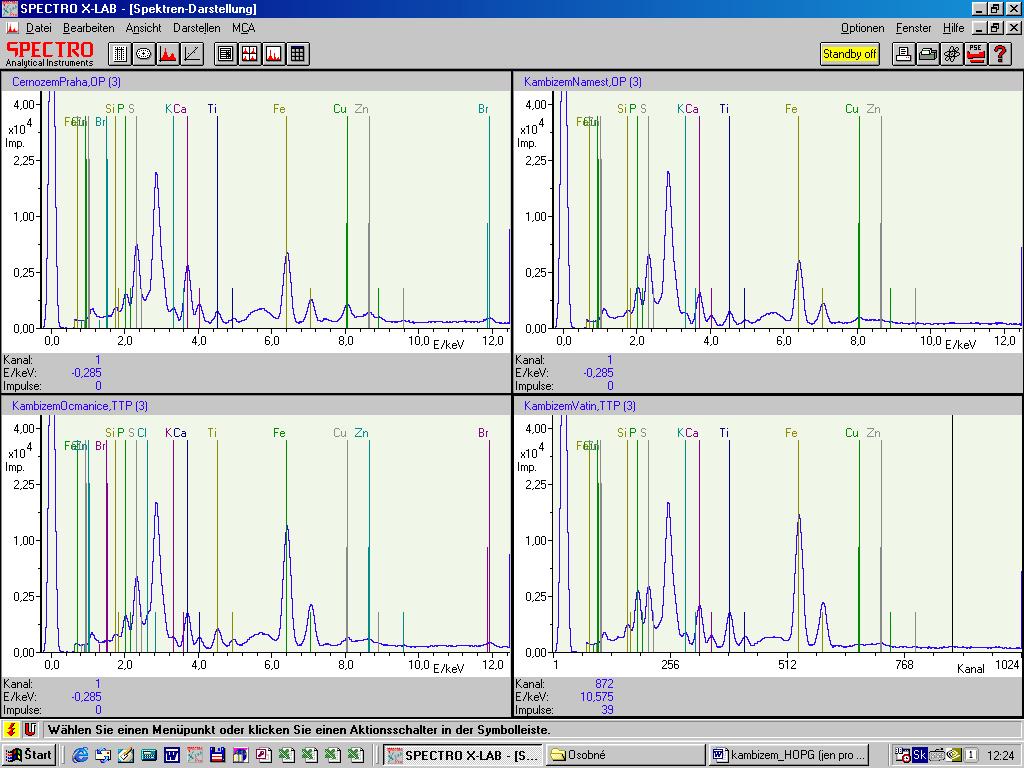 Humic acids characterization by EDXS and 13 C NMR spectroscopy 141 RESULTS AND DISCUSSION Basic soil characteristics are shown in Tab. II.