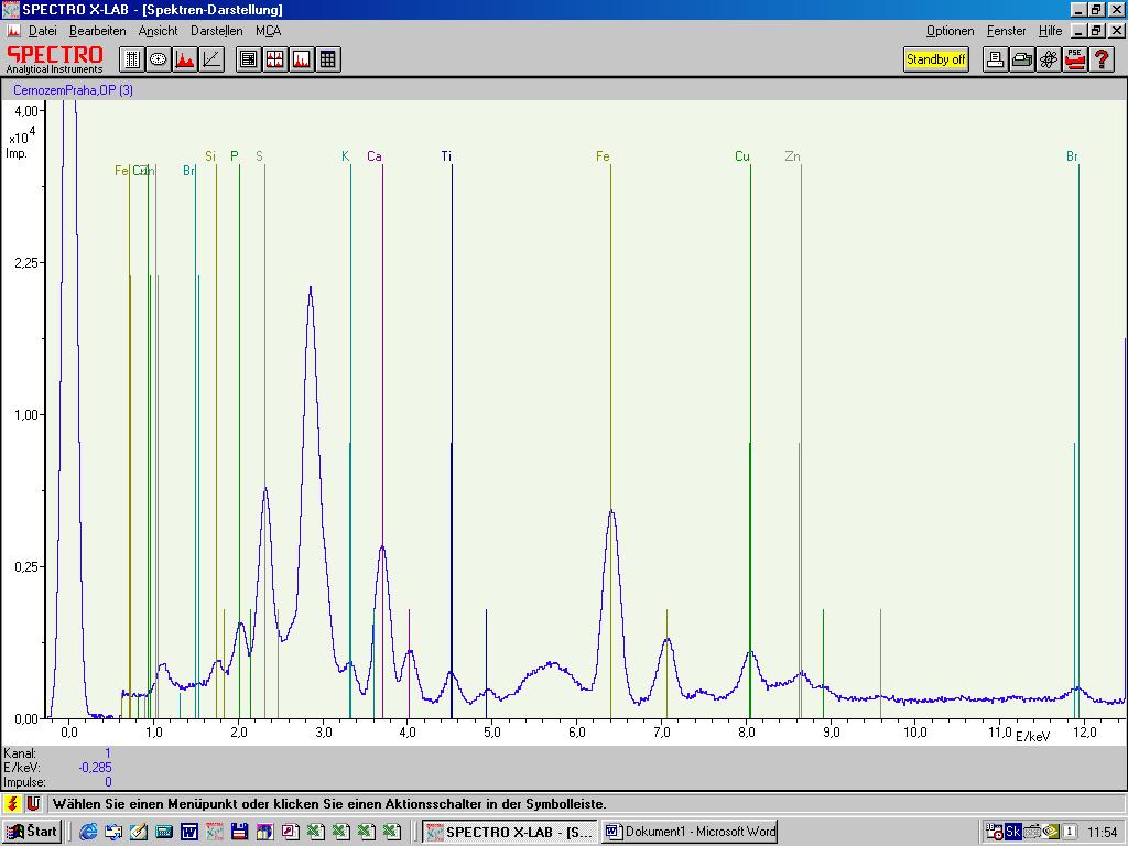 Number of area Spectral area (ppm) Type of carbon 1 230 184 Carbonyl in keto- and aldehyde 2 184 157 Carboxyl in acids or esthers 3 157 143 Aromatic C-O 4 143 106 Aromatic and olephinic, C-C, C-H 5