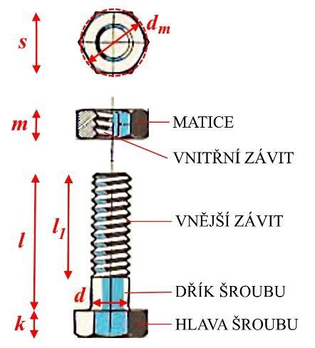 Podklad do cvičení předmětu BO00 Prvk kovových konstrukcí Vpracoval: Ing. artin Horáček, Ph.D.