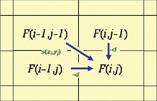 Obr. 4.