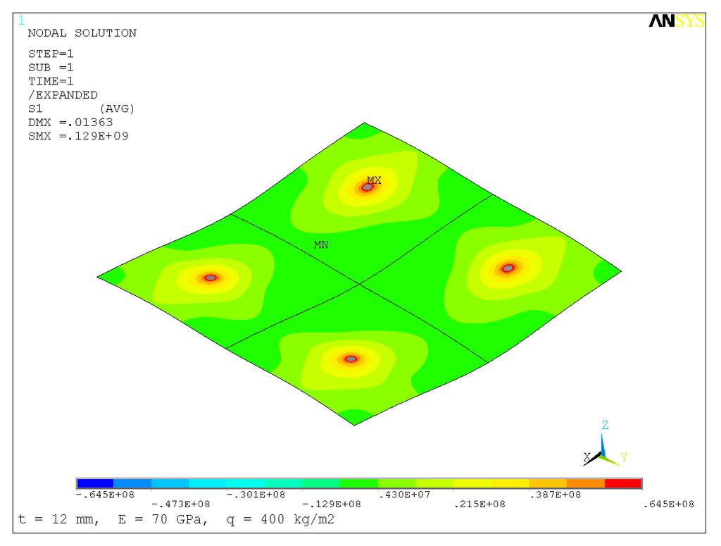 Desky bodově podepřené Numerická analýza 40 Pro zkoušená ělesa z konsrukčního skla byl vyvořen výpočový saický model s využiím programového sysému ANSYS.