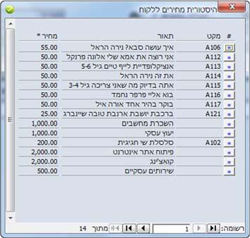 (בתוך המסגרת האדומה) על הפריט הנבחר יציג את טופס היסטוריית המחירים בדוגמה שלפנינו הספר "איך עושה..." נרשם בשני מסמכים: חשבונית 100011 ובהצעת המחיר 500004. מסמכים אלה הופקו כמובן ללקוח דניאל כהנמן.