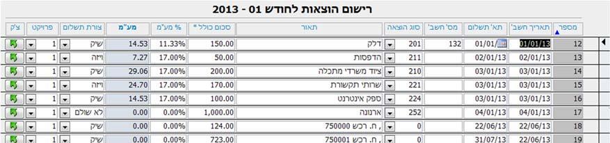 רישום הוצאות הוצאות במסך רישום הוצאות, יירשמו כל הוצאות העסק עפ"י סעיפי ההוצאה השונים. רישום ההוצאות מיועד לצורך חישוב דו"ח מע"מ דו"ח רווח והפסד ותזרים מזומנים.