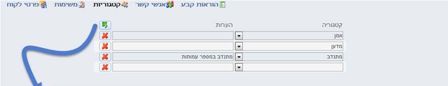 קטגוריות ואנשי קשר - לקוחות הקטגוריות בעסקית הן