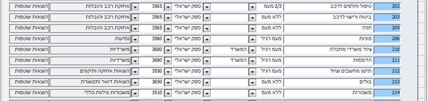 (צבע כחול) - תשלומים עבור רכוש קבוע כרכישת ריהוט או מחשב יקבלו סעיפים בין 600 ל 899. (צבע כתום) - סעיפים לא להנהלת חשבונות 900-999.