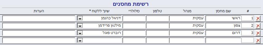 דוחות על יתרת כמויות הפריטים בכל אחד מהמחסנים.