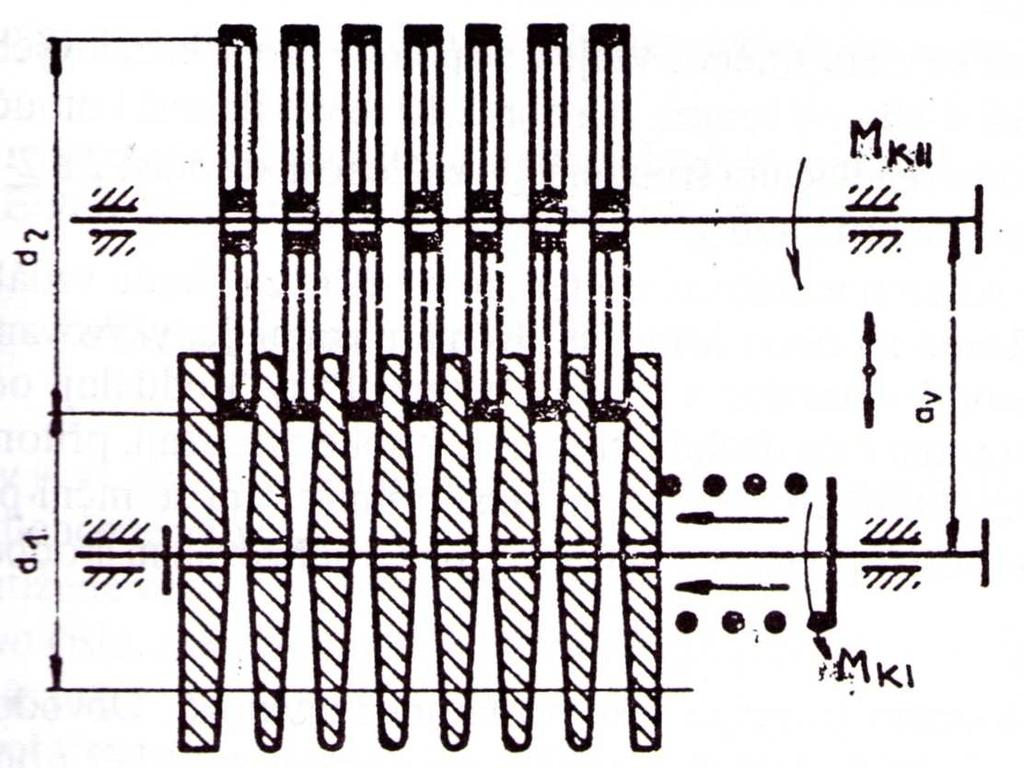 UTB ve Zlíně, Fakulta technologická 14 Obr. 2 - Vícediskový variátor [4] Řemenový variátor se skládá ze dvojic kuželových kotoučů, které tvoří řemenici pro speciální klínový řemen.