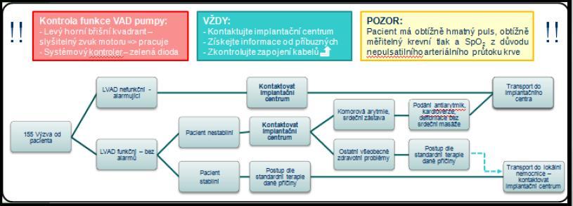 Příloha č.