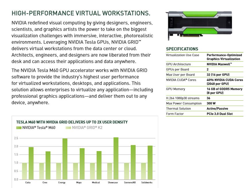 GPU on Azure VM sizing vč.