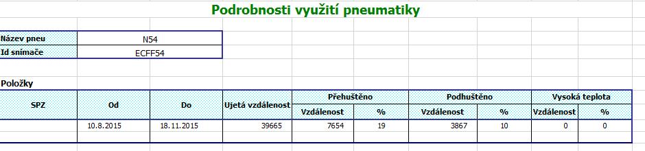 návěsu Zobrazí ve