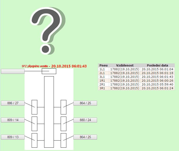 8 PneuTel Obdobně zobrazíme i informaci o stavu tlaku pneumatik přípojného vozidla. Data o tlaku v pneumatikách z přípojného vozidla se přenášejí jen případě připojení přívěsu k motorovému vozidlu.