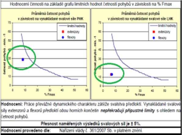 Opatření v oblasti ergonomie