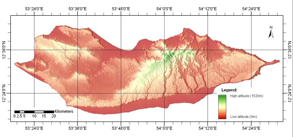 GI Analyses