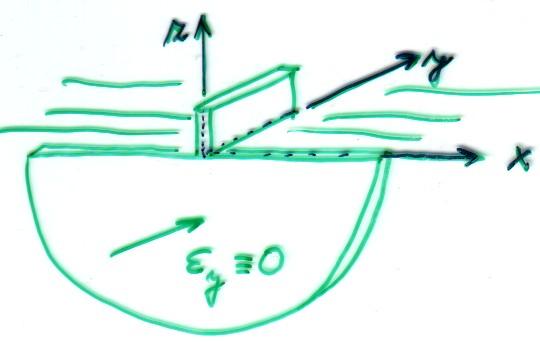 DEFINICE 3D 2D zjednodušení problému (rovnic) rovinné přetvoření v IG/GT často