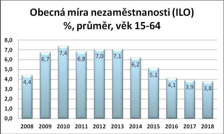 Z tabulky je vidět, že firmam chybí především technicke vzdělané pracovníky. Tento problém se dá řešit intenzivnější spolupráci s vysokými školami nebo školit vlastních odborníky.