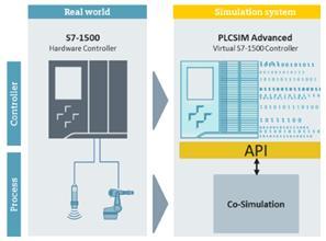 Two released application examples for Virtual Commissioning SIMATIC S7-PLCSIM Advanced: