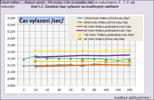 ECU pro TDM systém