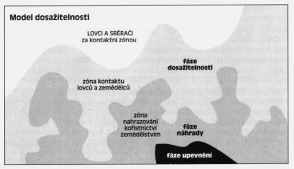 Podle: