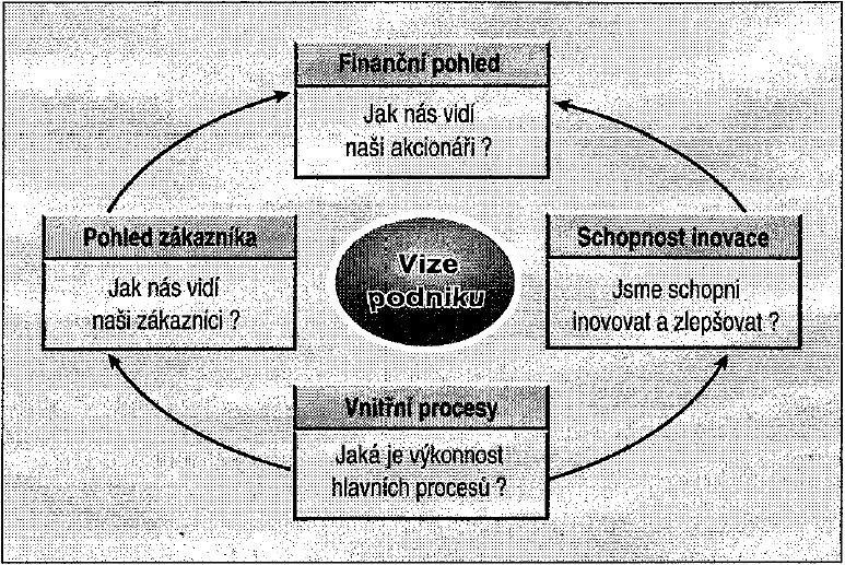 Stanovení cíle a cesty k jeho dosažení Pomáhá dodavatel s formulací cíle? ANO.