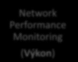 Network Performance