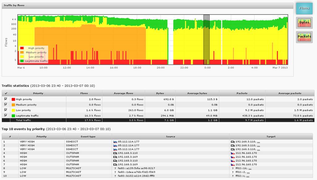 Network Security