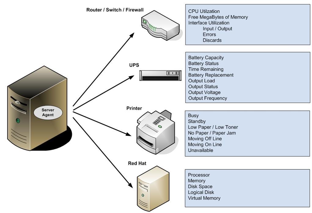 SNMP FlowMon