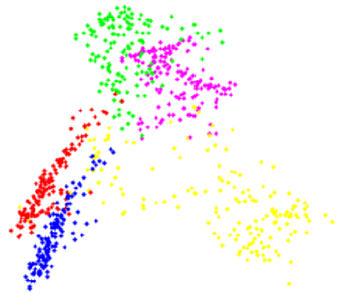 Path-based clustering Minimalizace účelové funkce M 1 H ( y; D) = D ( y; D) ij k = 1 Nk i, j: y = y = k All-Pairs-Shortest-Path problem (např.