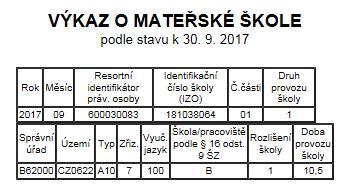 Doba provozu pracoviště se uvede v hodinách za den s přesností na jedno desetinné místo. Např. mateřská škola s celodenním provozem, který začíná od 7.00 hodin a končí v 17.