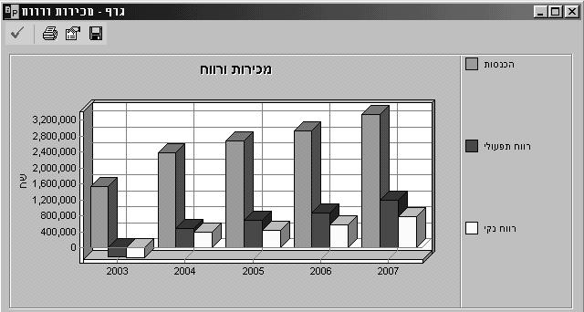 עריכת גרף מסך זה משמש לעריכת גרף מתוך רשימת הגרפים המוגדרים על-ידי המשתמש.