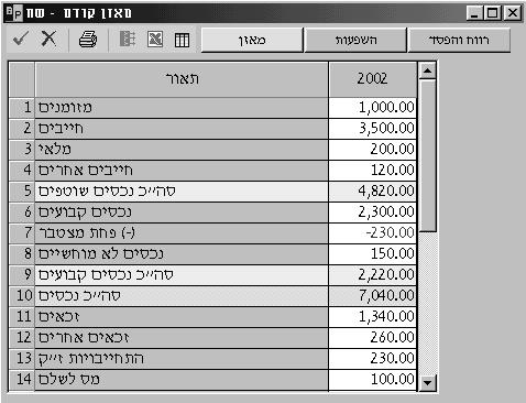 כפתורים ליד סרגל הכלים מאזן - הצגת טבלת מאזן קודם. השפעות - הצגת טבלת השפעות מאזןפתיחה. רווח והפסד - הצגת טבלת רווח והפסד קודם. תזרים מזומנים - הצגת דוח תזרים מזומנים חשבונאי קודם.