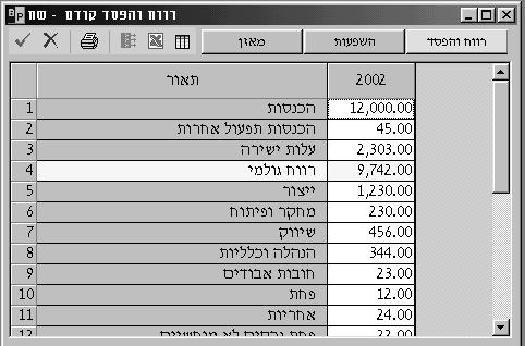תשלום מסים תשלום מס כפי שמופיע כמס לתשלום במאזן פתיחה. תשלום שכר ונלוות תשלום התחייבויות בגין שכר ונלוות כפי שמופיעות במאזן פתיחה.